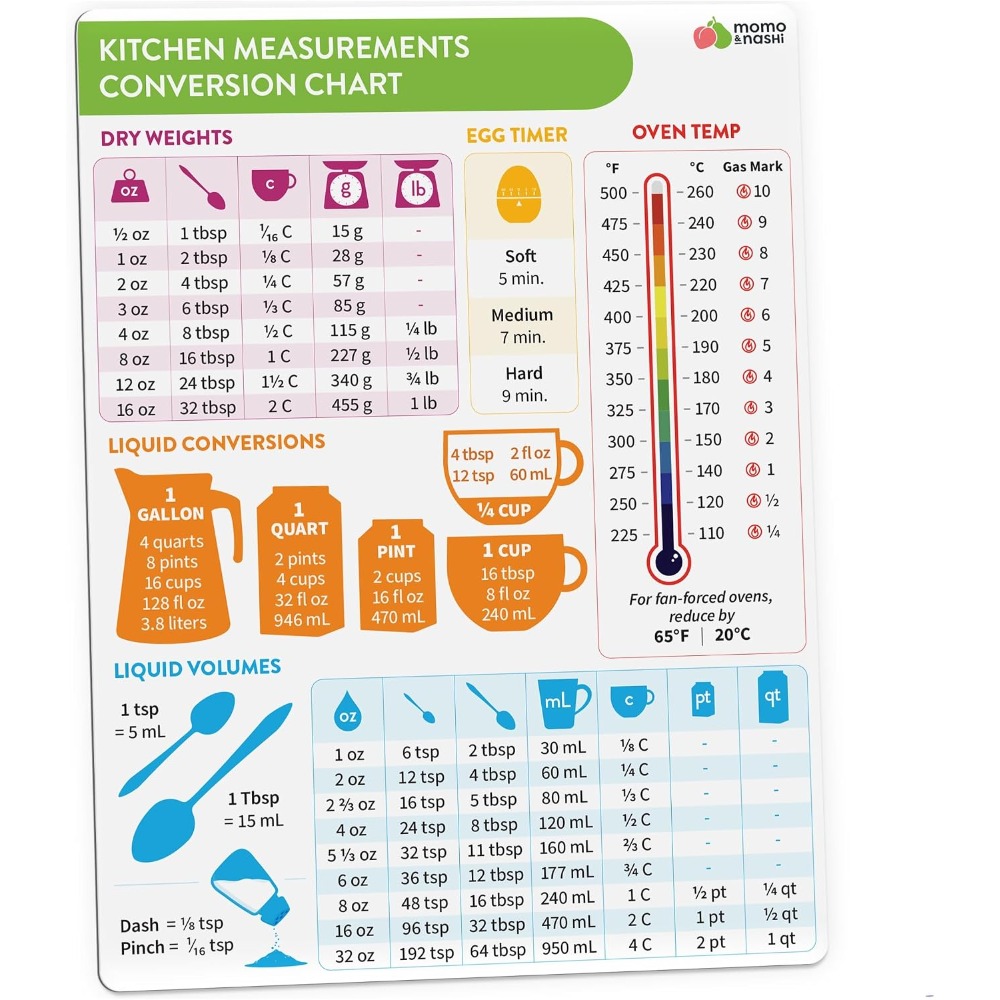 Tabella magnetica di conversio - Kitchen Gadgets And Accessories recensione e prezzo